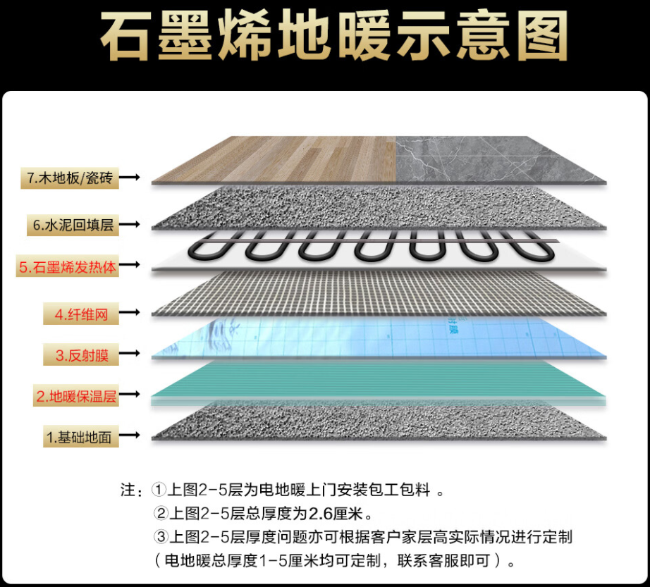 全椒县 石墨烯电地暖公司哪家好？施工质量核心标准